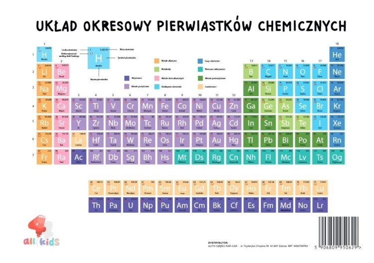 Plansza układ okresowy pierwiastków