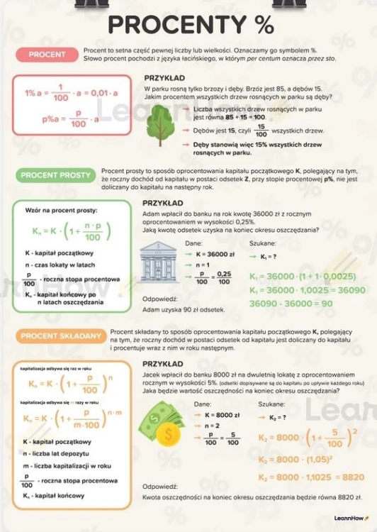 Plakat edukacyjny - Procenty A3